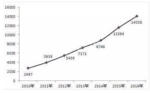 機器人伺服電機市場(chǎng)可觀(guān) 預計有47億市場(chǎng)待挖掘